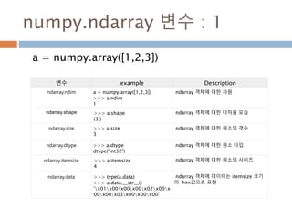 ndarray 속성
Ndarray 생성시 shape, dtype,strides이 인스턴스
속성이 생성됨
10
 
