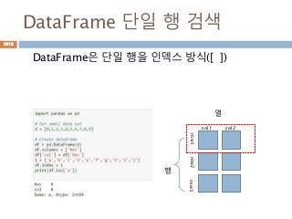 DataFrame 단일 행 검색
DataFrame은 단일 행을 인덱스 방식([ ])
행
열
col1
row1row2row3
col2
1016
 