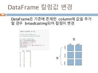 DataFrame 칼럼값 변경
DataFrame은 기존에 존재한 column에 값을 추가
할 경우 broadcasting되어 칼럼이 변경
행
열
col1
row1row2row3
col2
1027
 