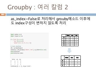 Groupby : 여러 칼럼 2
as_index=False로 처리해서 grouby메소드 이후에
도 index구성이 변하지 않도록 처리
letter one two
0 a 1 2
1 a 1 2
2 b 1 2
3 b 1 2
4 c 1 2
letter one two
0 a 1 4
1 b 1 4
2 c 1 2
1074
 