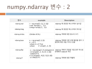 배열 원소 개수 알아보기
일차원과 다차원의 원소 개수를 len()함수로 처
리시 다른 결과가 나옴
11
 