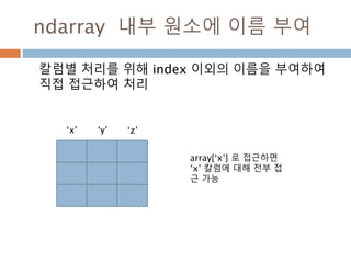 Fancy indexing : 숫자 여러 행
행축과 열축을 조합해서 처리하므로 e0는 첫번째
첫번째 행과 두번째 행만 e1은 열에 대해 처리
112
 