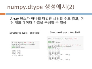 Data type : 2
numpy 내에 정의된 데이터 타입
Data type Description
float_ Shorthand for float64.
float16 Half precision float: sign bit, 5 bits exponent, 10 bits mantissa
float32 Single precision float: sign bit, 8 bits exponent, 23 bits mantissa
float64 Double precision float: sign bit, 11 bits exponent, 52 bits mantissa
complex_ Shorthand for complex128.
complex64 Complex number, represented by two 32-bit floats (real and imaginary components)
complex128 Complex number, represented by two 64-bit floats (real and imaginary components)
135
 