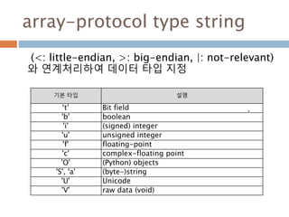 Int/float/ bool_ 생성
numpy 내의 데이터 타입은 ndarray 생성자로 사용
136
 