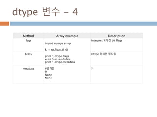 not-relevant
endian에 상관없이 문자를 저장할때 제일 왼쪽
부터 저장됨
.
>>> sr = np.array(['a','b',"abc"],dtype='|S10')
>>> sr.tostring()
'ax00x00x00x00x00x00x00x00x00bx00x
00x00x00x00x00x00x00x00abcx00x00x0
0x00x00x00x00’
>>> sr.dtype
dtype('S10')
>>> sr.tostring()[0:10]
'ax00x00x00x00x00x00x00x00x00'
10bytes씩 저장하
고 문자는 첫번째부
터 들어감
148
 