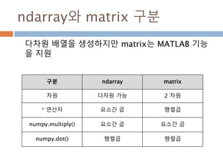 cumsum 함수
모형을 유지하면 행과 열로 누적된 값을 계산하는
함수
210
 