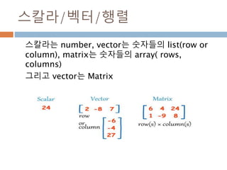 수
자연수, 정수, 유리수, 무리수, 실수로 확장되는
수의 관계
215
 