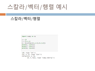 항등원
항등원(恒等元)은 집합의 어떤 원소와 연산을 취
해도, 자기 자신이 되는 원소를 말한다. 쉽게 말해
서, 1개의 양을 전혀 달라 보이는 다른 양과 같게
만드는 수학적 관계를 말한다고 생각하면 된다.
217
 