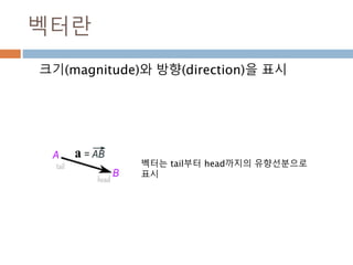 역수
어떤 수의 역수(逆數, 영어: reciprocal) 또는 곱
셈 역원(-逆元, 영어: multiplicative inverse)은
그 수와 곱해서 1, 즉 곱셈 항등원이 되는 수를 말
한다.
x의 역수는 1/x 또는 x -1로 표기한다.
곱해서 1이 되는 두 수를 서로 역수
218
 