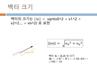 절댓값은 거리의 개념이므로 반드시 0또는 양수이어야하며, 만약
실수 a가 음수라면, a에 (-1)을 곱해 양수화
절대값 absolute value
어떤 실수 a를 수직선에 대응시켰을 때, 수직선의
원점에서 실수 a까지의 거리를 의미한다. 이것을
기호로 |a|로 표시.
220
 