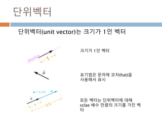 거듭제곱223
 