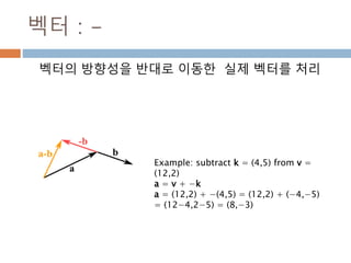 제곱근
x의 제곱근(제곱根)은 제곱하여 x가 되는 실수를
가리키며, 특히 이 가운데 양의 제곱근을 sqrt(x)
라고 표기하고 "제곱근 x"(루트 x)라고 읽는다.
228
 
