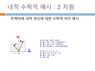교환법칙 : 덧셈과 곱셈
수학에서 순서와 상관없이 다른 항을 바꿔 계산
해도 동일한 값이 나오는 법칙
236
 