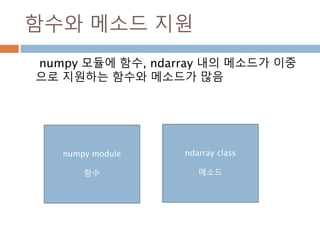 처리 속도24
 