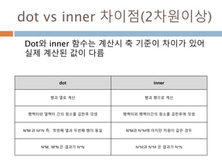 벡터란279
 