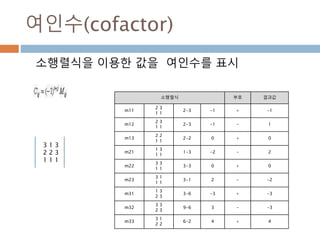 Vector 연산: -
두 벡터 반대 방향으로 평행 이동해 평행사변형을
만든 후 가운데 벡터가 실제 덧셈한 벡터를 표시
e
d
g
-e
-e
294
 