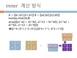 외적
벡터 a 와 b 의 외적은 a × b 로 정의된다.
외적의 결과로 나온 벡터 c 는 벡터 a 와 b 의 수직
인 벡터로 오른손 법칙의 방향
Vector product
Cross product
307
 