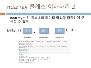 save/load
생성된 ndarray를 파일에 저장(확장자: nd)했다가
다시 load해서 처리가 가능
31
 