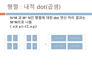 행렬
이해하기
Moon Yong Joon
328
 