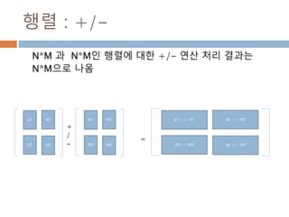 Diagonal matrix331
 