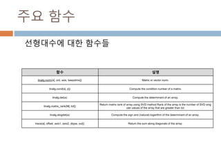 행렬식349
 