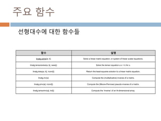 행렬식(det) : 2차원
행렬식 구하기
3 1
2 2
det = 3*2 – 1*2
= 4
351
 