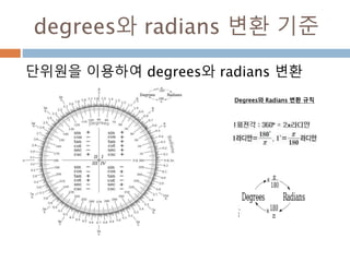 inner 계산 방식
A = [[a1,b1],[c1,d1]] B = [[a2,b2],[c2,d2]]
numpy.inner(A,B)
array([[a1*a2 + b1*b2, a1*c2 + b1*d2], [c1*a2 +
d1*b2, c1*c2 + d1*d2])
[[1*4+0*1,1*2+0*2],[0*4+1*1, 0*2+1*2]]
1 0
0 1
4 1
2 2
1 0
0 1
4 1
2 2
4 2
1 2
=.
372
 