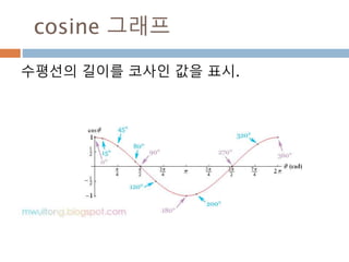 tensordot
Tensordot 함수에 axes를 0으로 줄 경우
tensor product을 연산
381
 