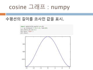 tensordot
Tensordot 함수에 axes를 0으로 줄 경우
tensor product을 연산
=
1 0
0 1
4 1
2 2
1 0
0 1
4 1
2 2
4 1
2 2
4 1
2 2
4 1
2 2
=
4 2
1 2
0 0
0 0
0 0
0 0
4 2
1 2
2,2 2,2 2,2,2,2
382
 