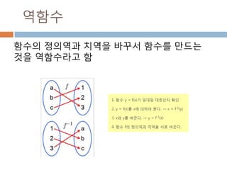 삼각형을 이용 : 빗변 구하기
밑변과 높이를 알면 피타고라스 정리에 따라 빗
변을 구할 수 있다.
424
 