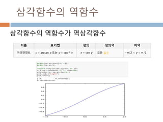 삼각함수 표
x축은 반지름*코사인 각도, Y축은 반지름*사인
각도로 원위의 점의 좌표를 알 수 있음
434
 