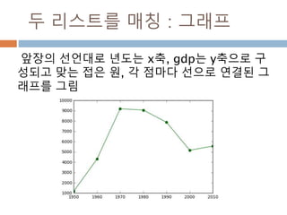각의 변화 : 홀수 예시
각은 n*π/2 + θ 또는 90n + θ으로 n이 홀수일
경우 삼각함수가 변함
467
 
