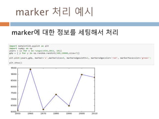 Sin 주기 변화
sin 그래프의 주기적인 pi 와 2pi 배수 단위로
동일한 값을 처리 성질을 이용
475
 