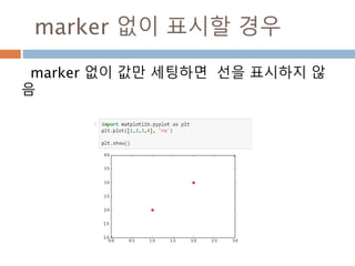 cos 주기 변화
cos 그래프의 pi 와 2pi 배수 단위로 동일한 값
을 처리 성질을 이용
476
 
