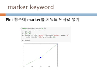 삼각함수 변화 : π - 예각
180도 이내의 각으로 삼각함수를 계산할 경우
각 B에 대해 계산하는 것과 동일
r
a
b
B=30도
sin(π-B) = sin(B) = b/r
cos(π-B) = - cos(B) = - a/r
tan(π-B) = - tan(B) = -b/a
477
 