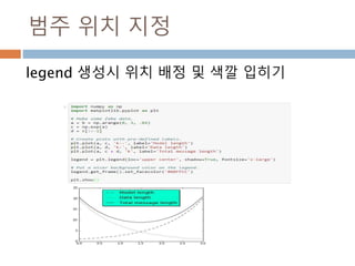지수 함수512
 