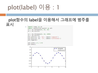 임의의 실수 x에 대해
y = ex
5의 지수는 e5이고 약 148.413과 같습니다
자연지수함수
ex에서 e는 약 2.71828인 자연 로그의 밑이고,
x는 입력하는 값으로 구성된 함수
514
 