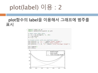 지수함수 그래프
지수함수는 a>0 크면 우상향 그래프 0<a<1 이
면 우하향 그래프가 됨
515
 