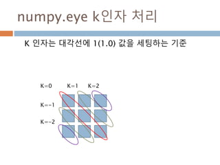 numpy.zeros 생성 예시
numpy.zeros 생성시 shape를 정의하면 요소들이
값이 zero로 세팅
52
 