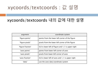 급수의 표현 2
급수는 연속된 숫자들이 합을 구하는 것에 대한
일반식과의 비교
540
 