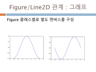 곱의 미분
두 함수 곱에 대한 미분은 f(x) 함수 미분과 g(x)
함수의 곱 + f(x)함수와 g(x)함수 미분의 곱과의
합과 같다
615
 