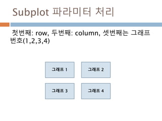 평균/중간값/최빈값 : statistics
평균/중간값/최빈값 구하기
637
 