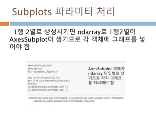 경우의 수 (number of cases)
경우는 수는 사건에서 일어날 수 있는 경우의 가
짓수(원소의 개수)를 말하며, 합의 법칙과 곱의
법칙에 따라 경우의 수를 계산
같은 조건에서 여러 번 할 수 있는 실험이나
관찰로 얻어진 결과를 말한다.
즉, 어떤 실험이나 관찰에서 주어진 경우를
만족하는 경우의 집합
사건
시행 실험이나 관찰을 하는 행위
669
 