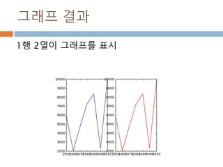 합의 법칙
합의 법칙은 두 사건 A,B가 동시에 일어나지 않을 때
각각의 사건이 일어날 경우의 수를 서로 더해서 구하
는 경우
사건 A가 일어나는 경우의 수 : m
사건 B가 일어나는 경우의 수 : n
사건 A 또는 B가 일어날 경우의 수 = m+n
670
 