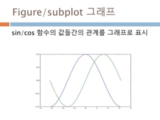 순열 사용하는 경우
일렬로 늘어서는 경우
순서를 생각해서 나열하는 방법의 수
직위가 다를 경우(회장, 부회장 등)을 뽑는 경우
상대적으로 다른 곳에 배열하는 경우
679
 