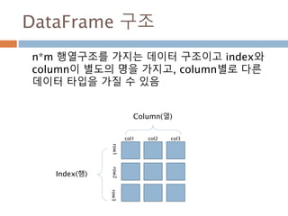 이산균등분표
이산 균등 분포 함수인 random.randint : Discrete
uniform distribution
randint(low, high=None, size=None, dtype='l')
699
 