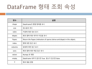 Seaborn install
docker에서 seaborn을 pip로 설치
docker exec {도커이미지} pip install seaborn --upgrade
718
 