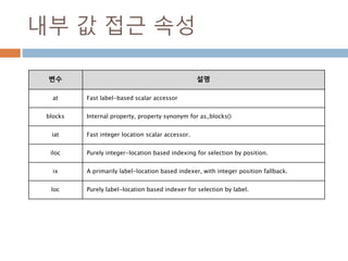 Line2D
선 그래프에 대한 class
728
 