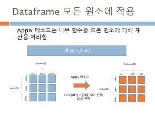 hist함수 : 색깔 바꾸기
facecolor에 red를 주고 색깔을 변경하기
852
 