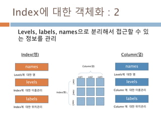 Figure/Line2D 관계 : 그래프
Figure 클래스별로 별도 캔버스를 구성
889
 
